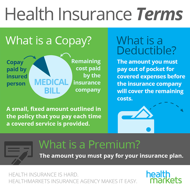 Health insurance terms