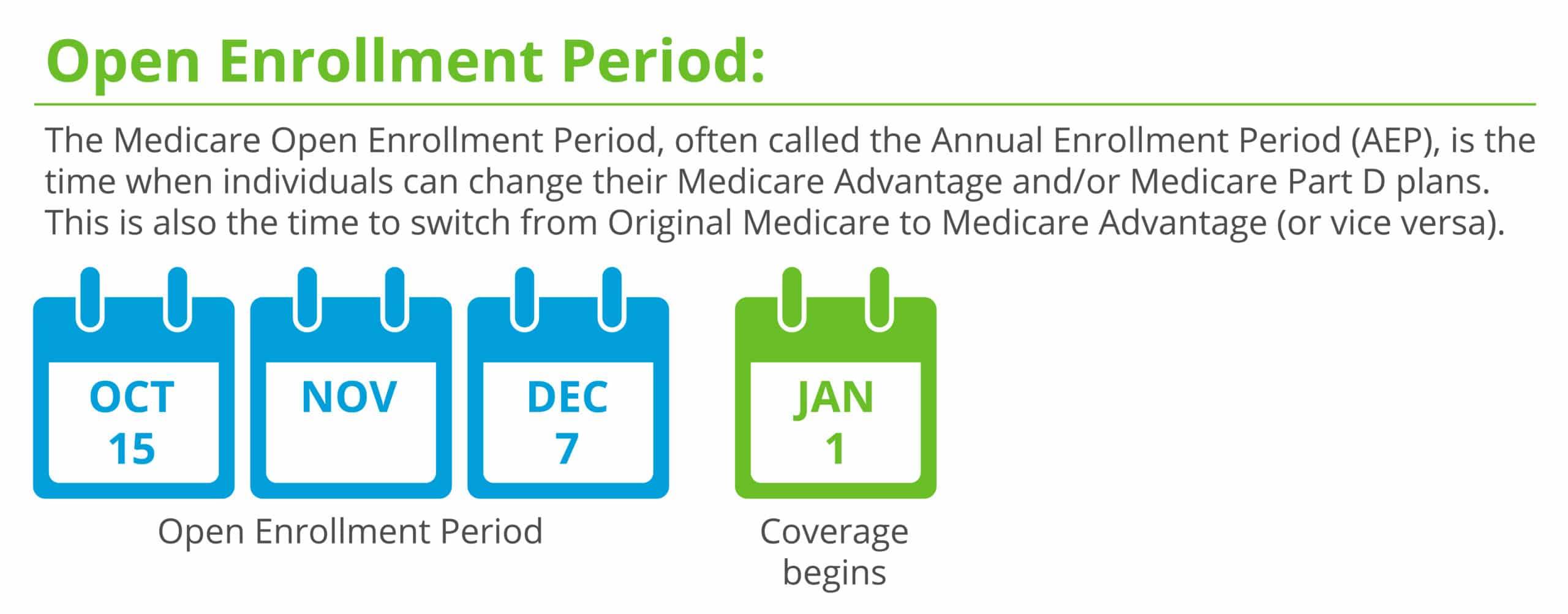 When is the Medicare Annual Enrollment Period?