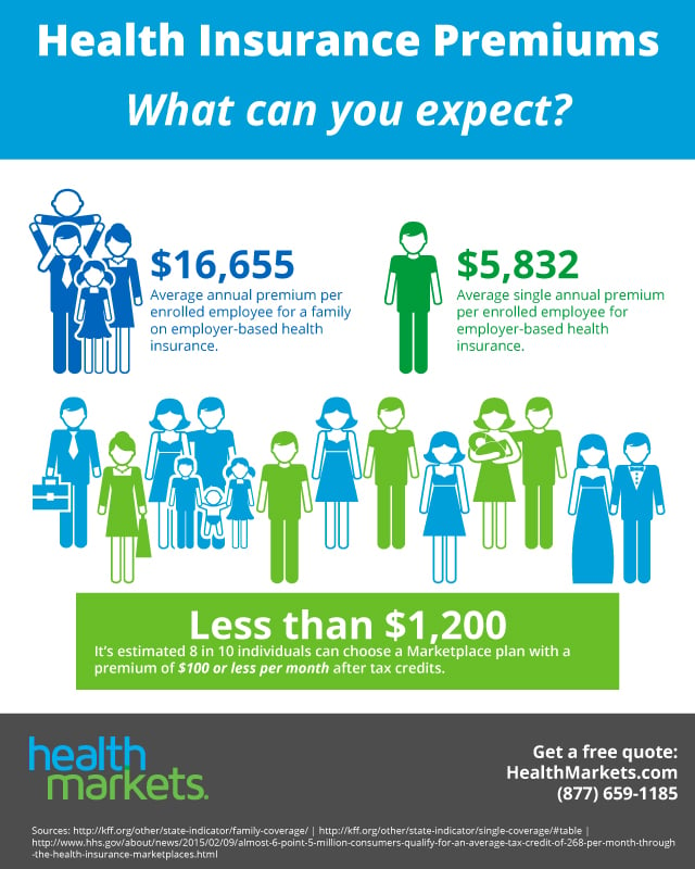 Individual and Family Health Insurance Options - UnitedHealthOne