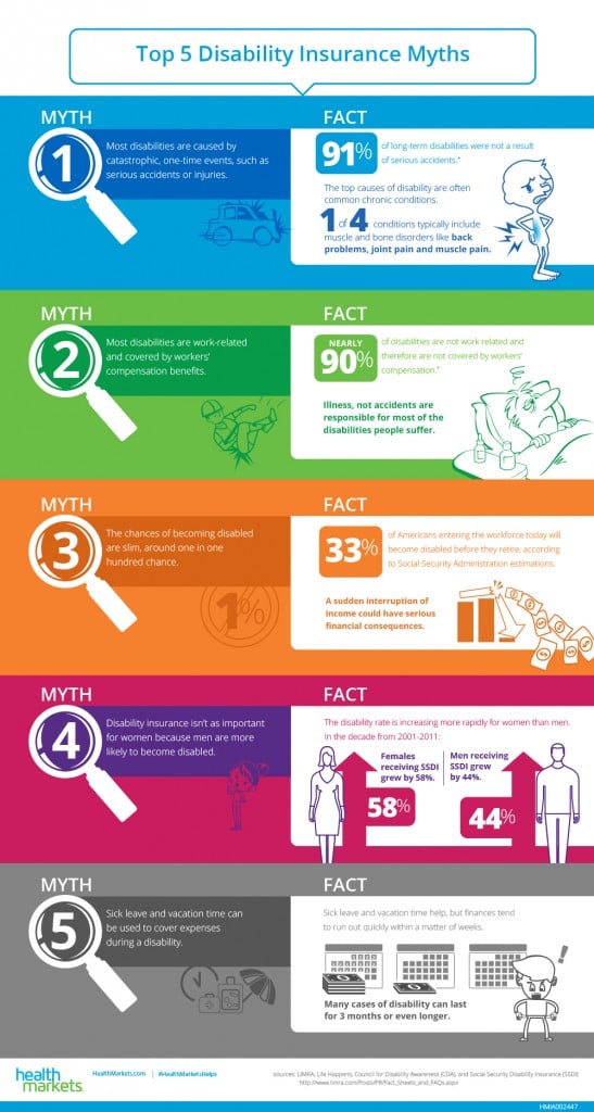 The Importance Of Supplemental Disability Insurance Healthmarkets