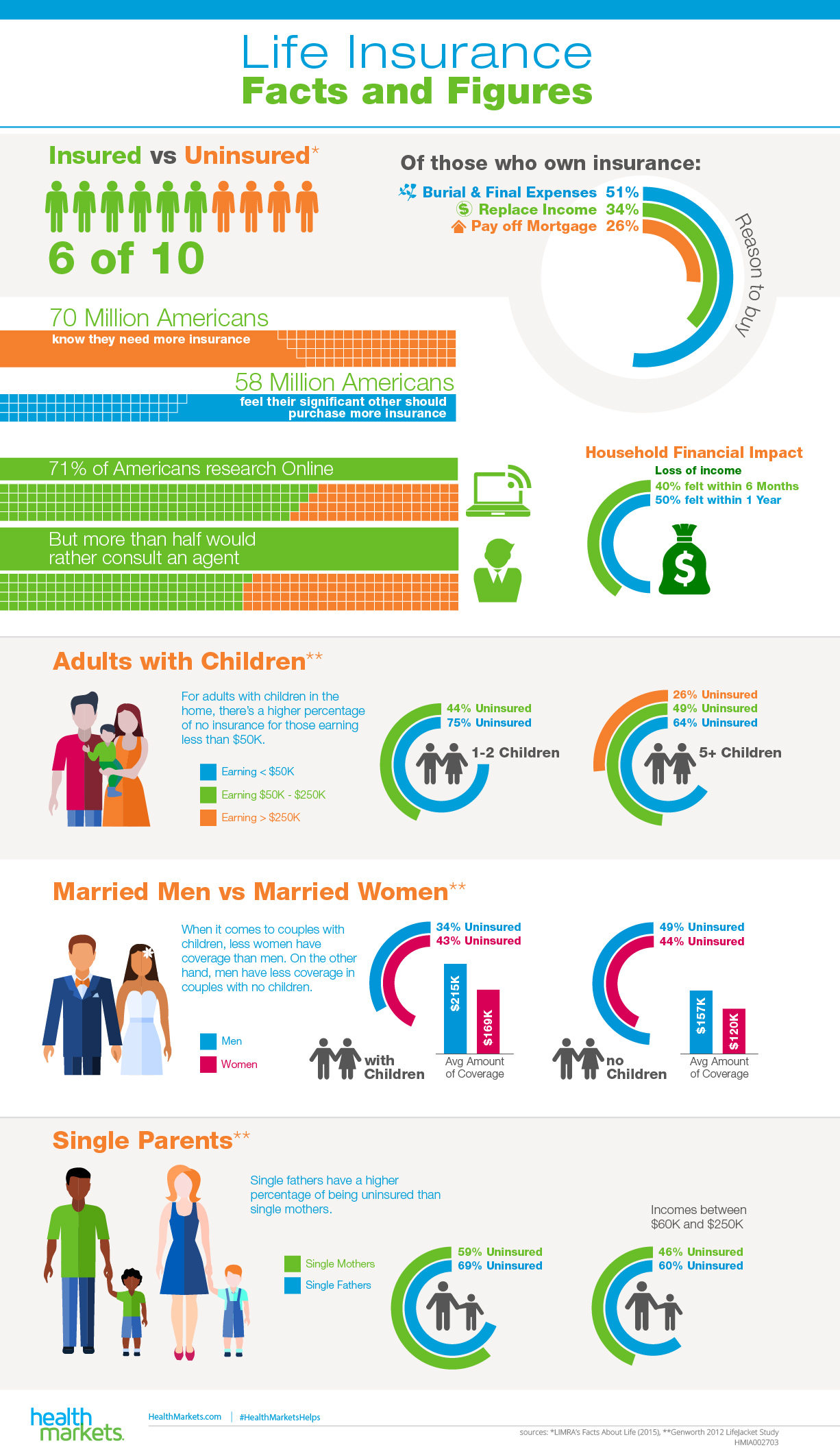 Insured vs uninsured. Facts and Figures учебник 1 часть купить в Батуми. Compulsory age