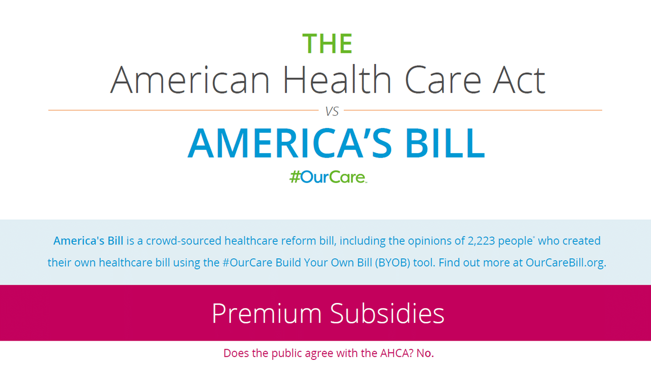 Analysis of the American Health Care Act