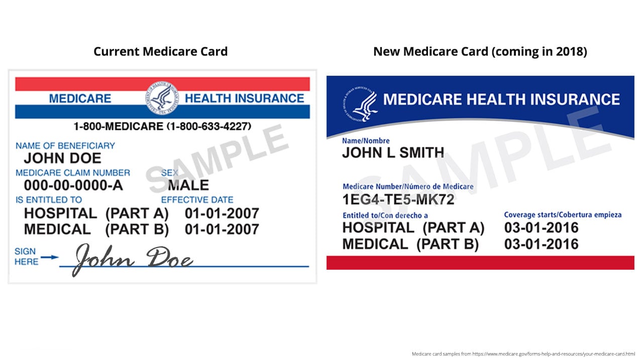 The New Medicare Card Some Things You Need to Know