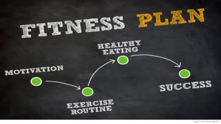 Fitness plan drawn out on chalkboard
