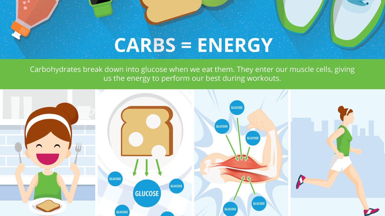 What You Should Eat Before And After Exercise