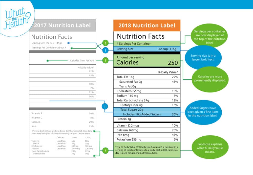 New fda nutrition labels