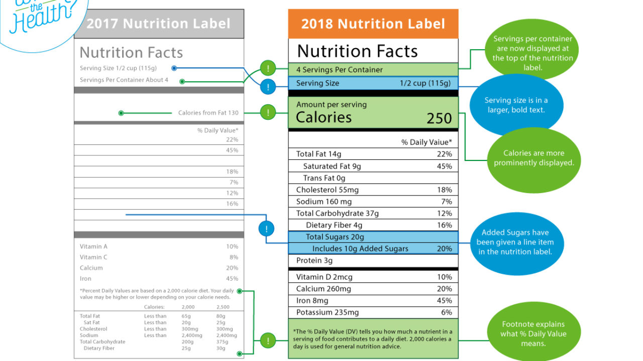 Reading nutrition labels carbohydrates