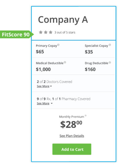 Example of what a Medicare FitScore recommendation looks like
