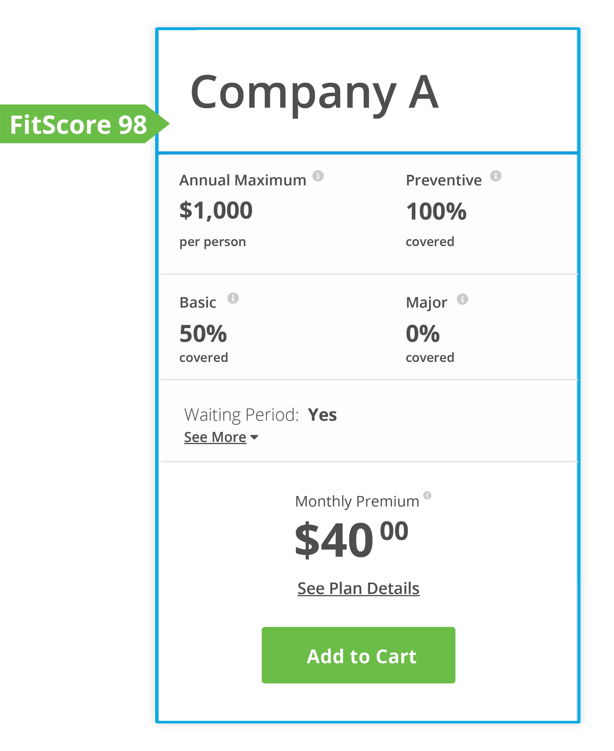 Example of what a dental plan FitScore recommendation looks like