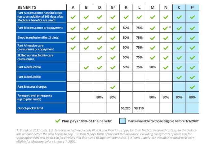 B Pro Comparison Chart