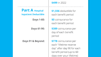 Medicare Costs at a Glance [INFOGRAPHIC]
